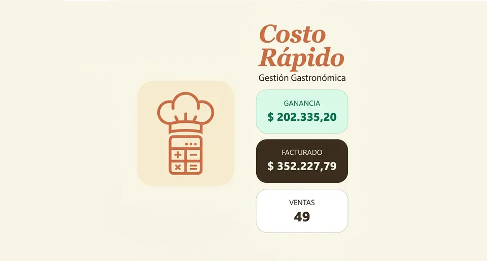 Software Costo Rápido para ordenar costos de productos